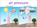 air pressure visual