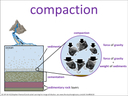 compaction visual