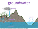 groundwater visual