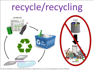 recycle visual