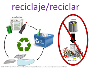 reciclaje visual