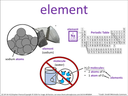 element visual