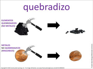quebradizo visual