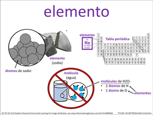 elemento visual