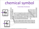 chemical symbol visual