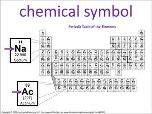 chemical symbol visual