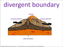 divergent boundary visual