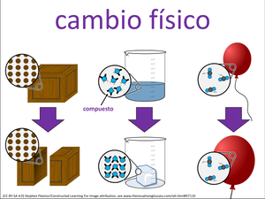 cambio físico visual