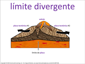 límite divergente visual