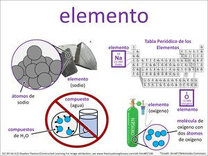 elemento visual