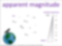 apparent magnitude visual