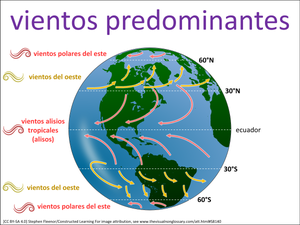 vientos predominantes visual