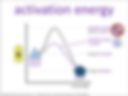 activation energy visual