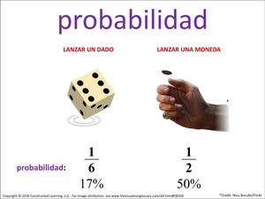 probabilidad visual