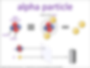 alpha particle visual