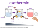 exothermic visual