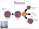 fission visual