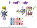 Hund’s rule visual