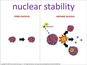 nuclear stability visual