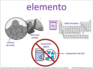 elemento visual