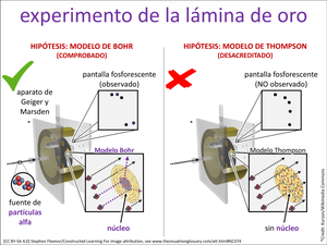 experimento de la lámina de oro visual