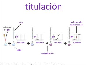 titulación visual