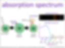 absorption spectrum visual