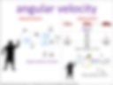 angular velocity visual