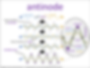 antinode visual