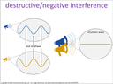 destructive/negative interference visual