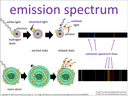 emission spectrum visual