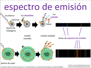 espectro de emisión visual