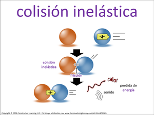 colisión inelástica visual