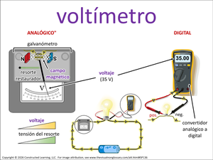 voltímetro visual