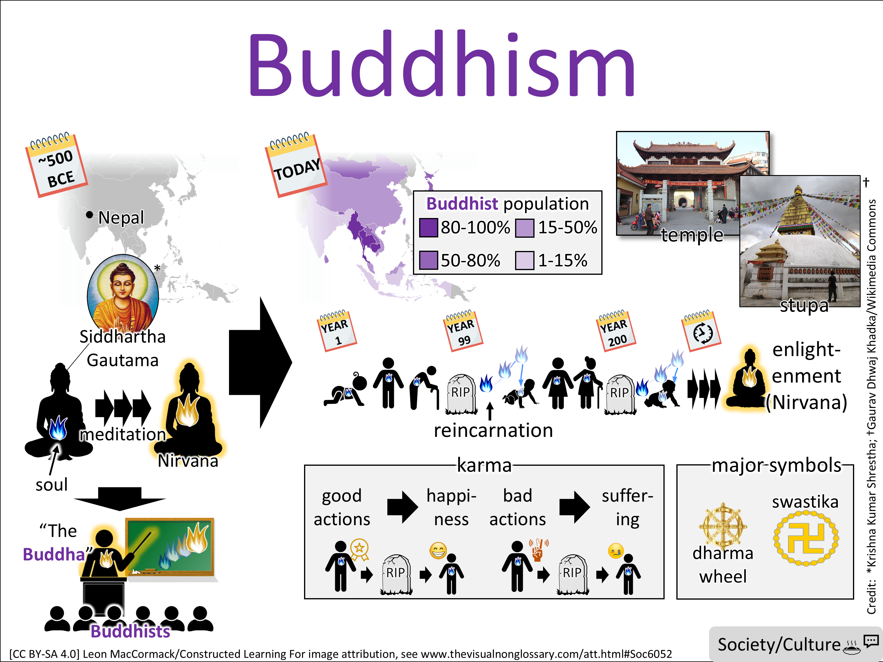 Study Visuals Social Studies Visuals: The Visual Non-Glossary