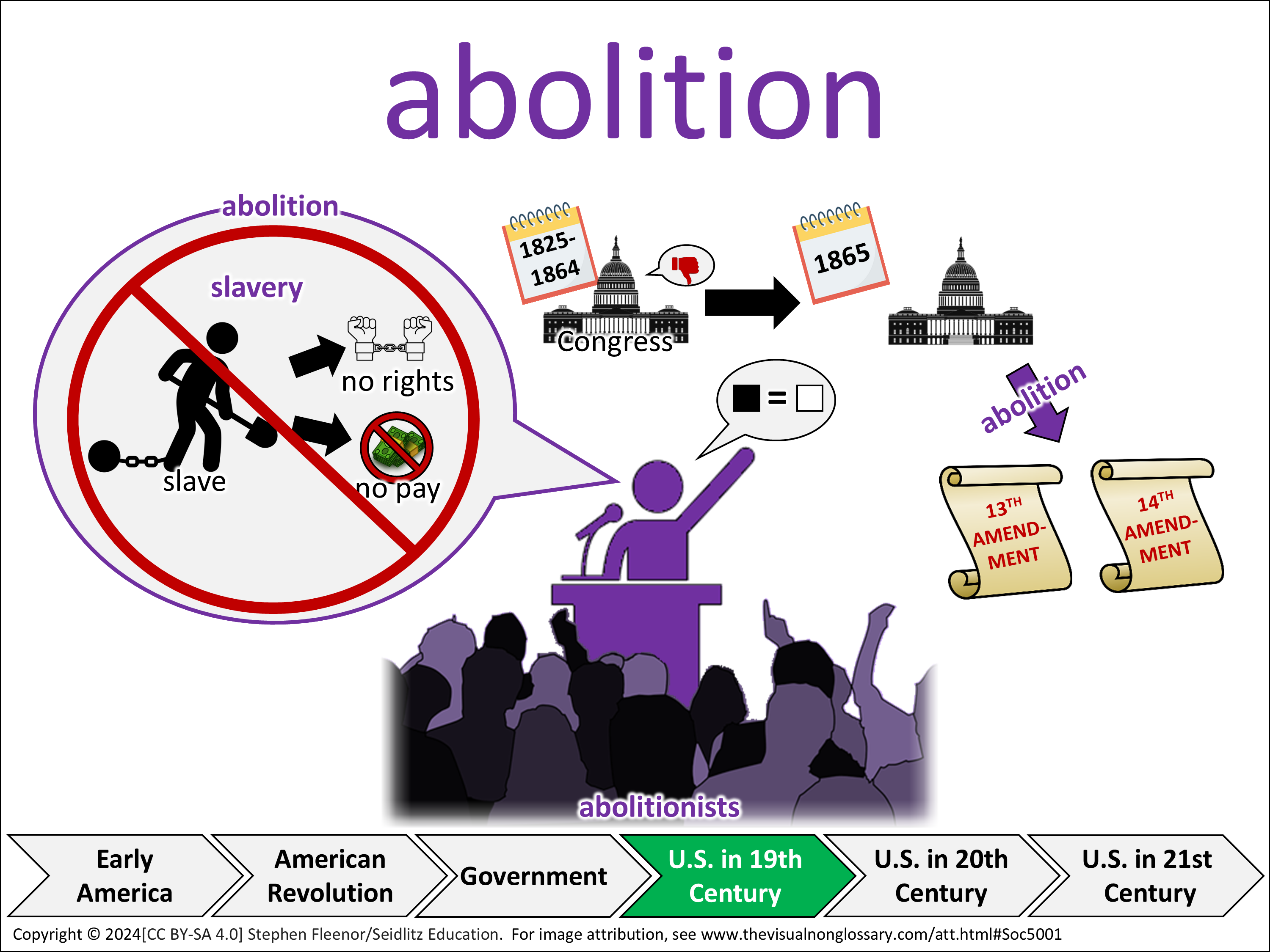 Vocab Visual