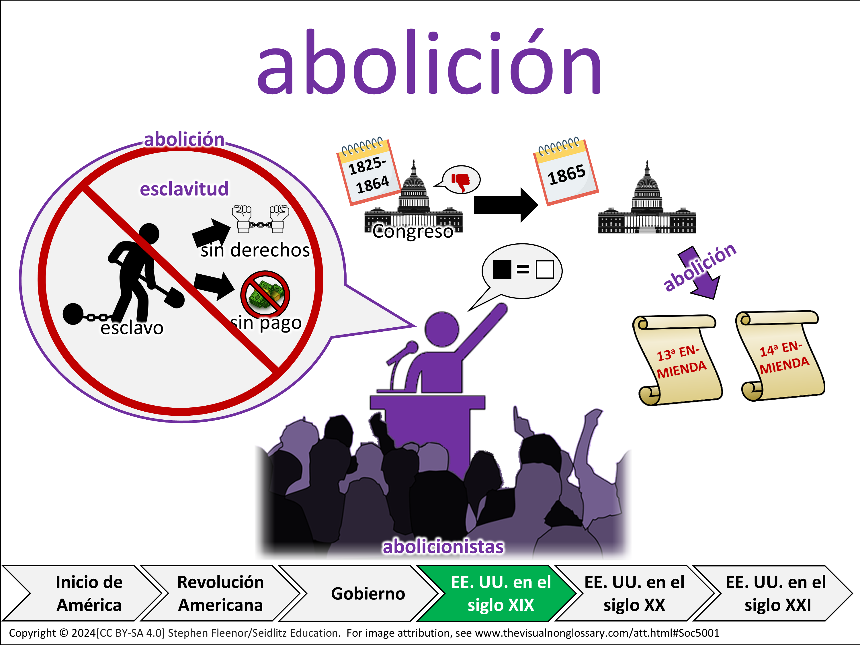 Vocab Visual