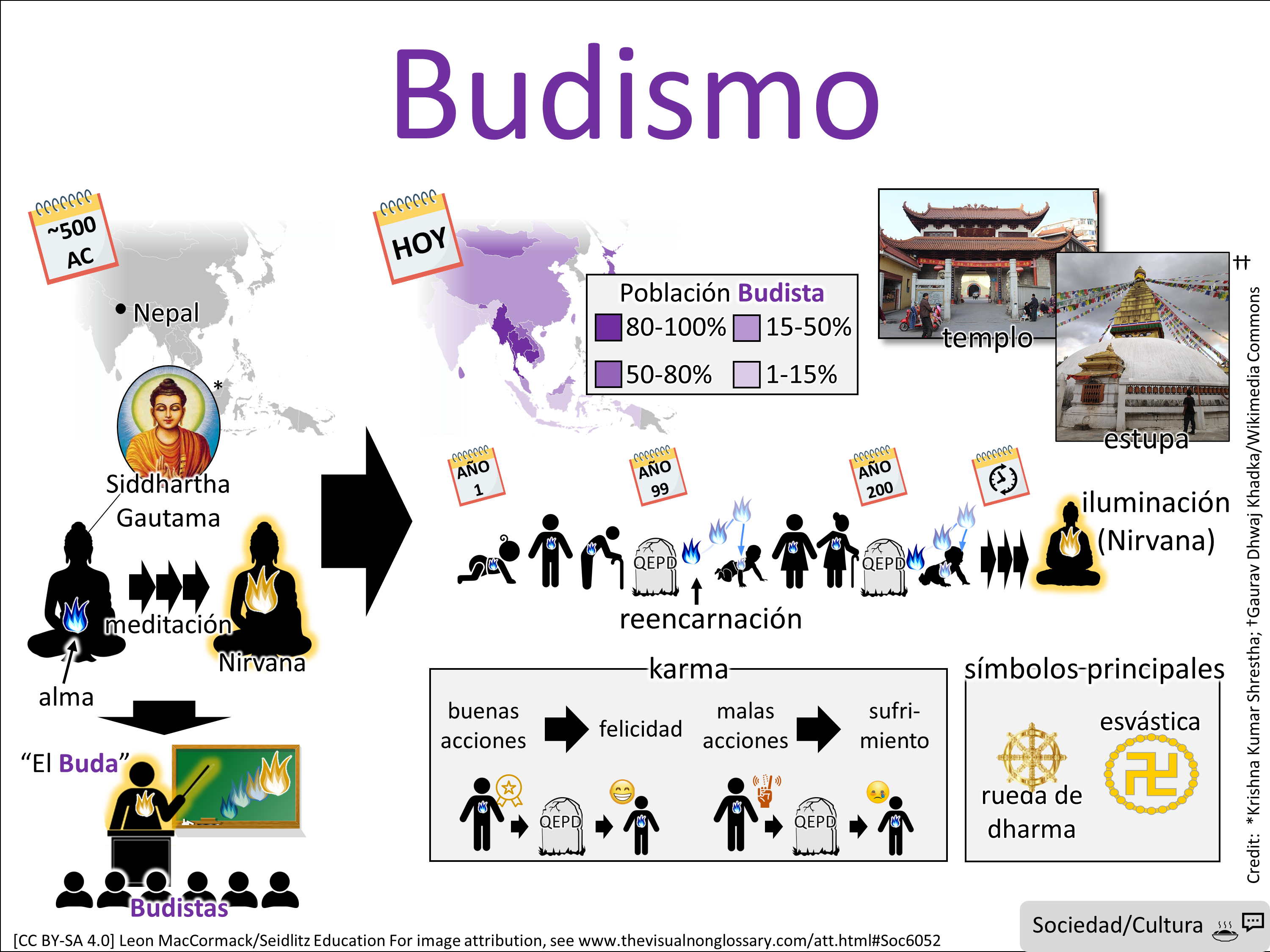 Vocab Visual