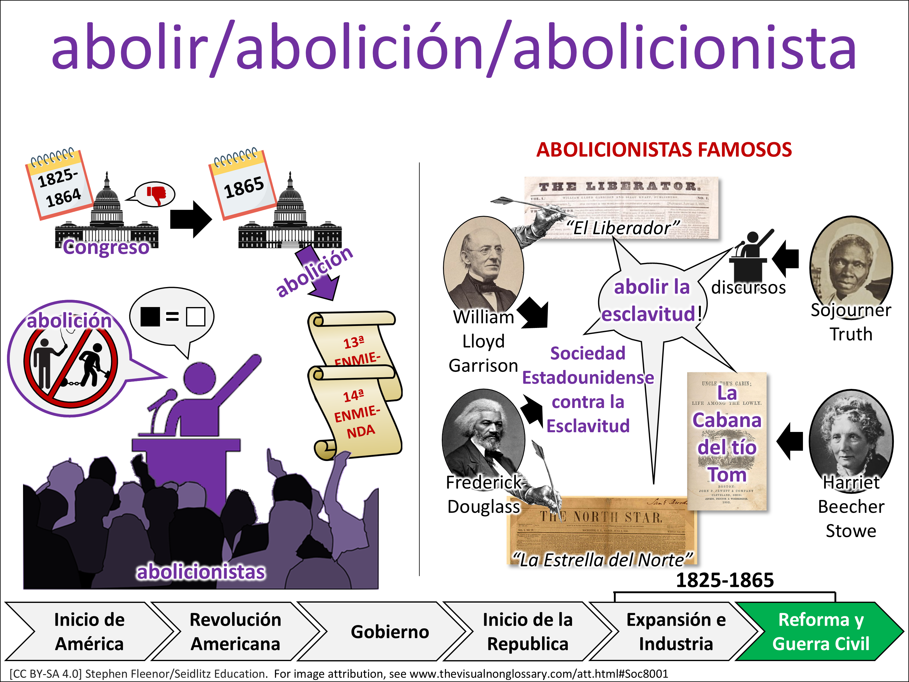 Vocab Visual