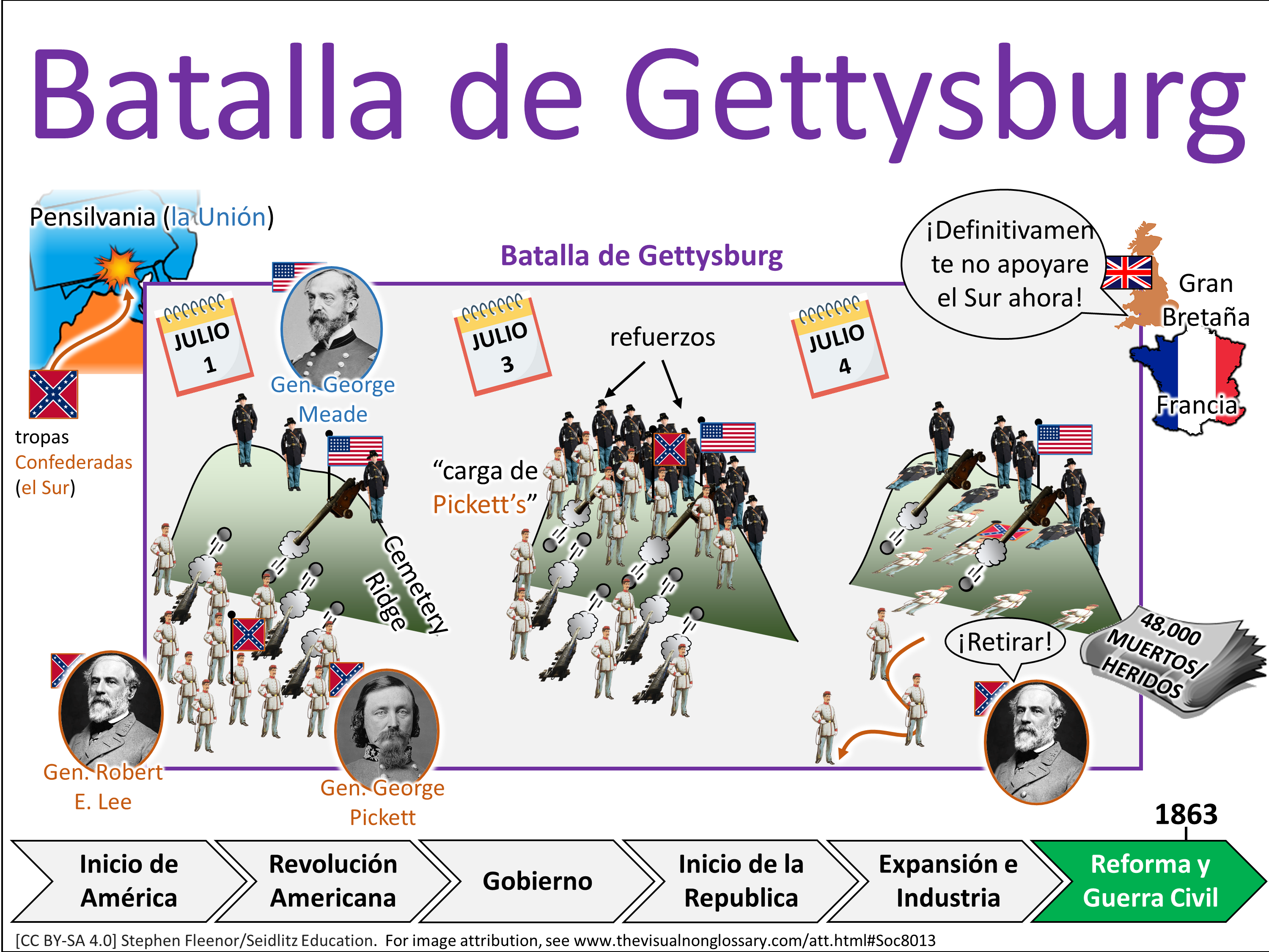 Vocab Visual
