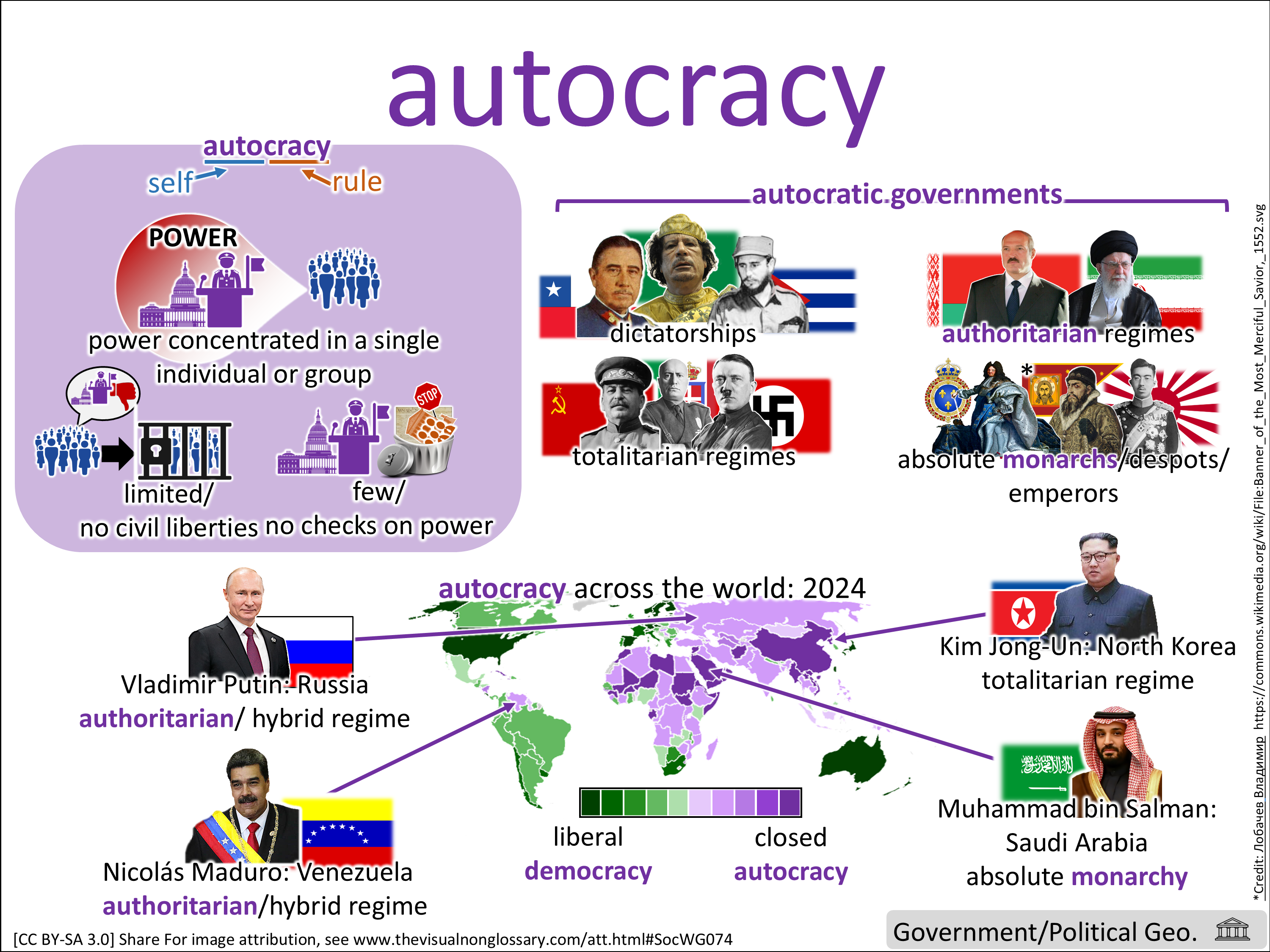 Vocab Visual