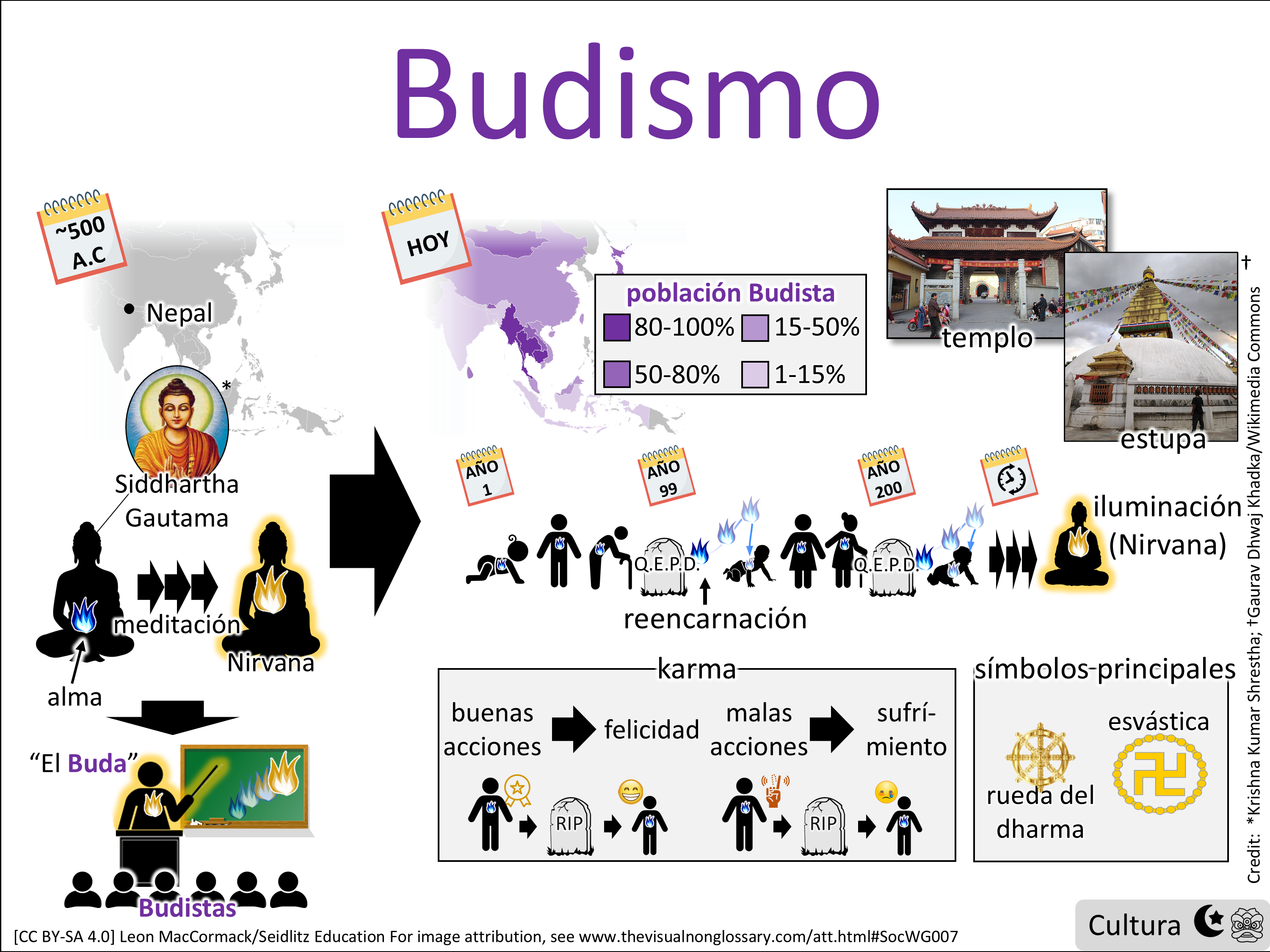 Vocab Visual