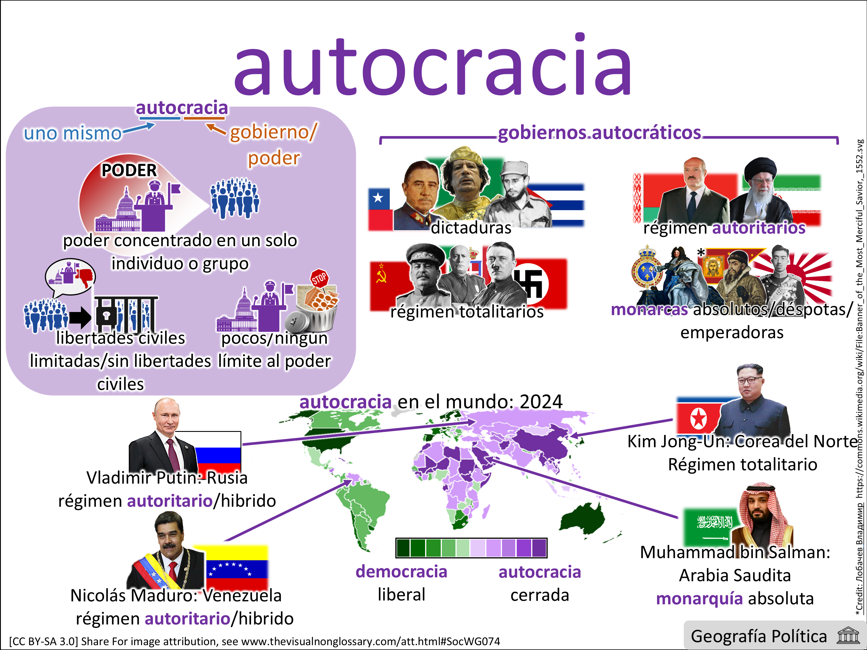 Vocab Visual