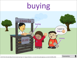 buying visual