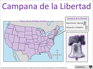 Campana de la Libertad visual