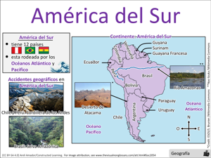 América del Sur visual
