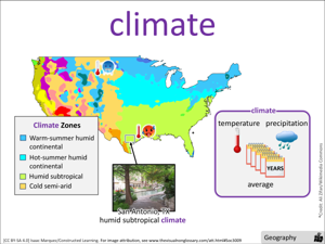 climate visual