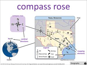 compass rose visual