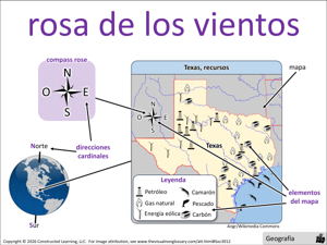 rosa de los vientos visual