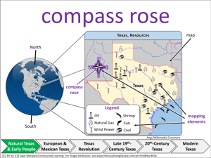 compass rose visual